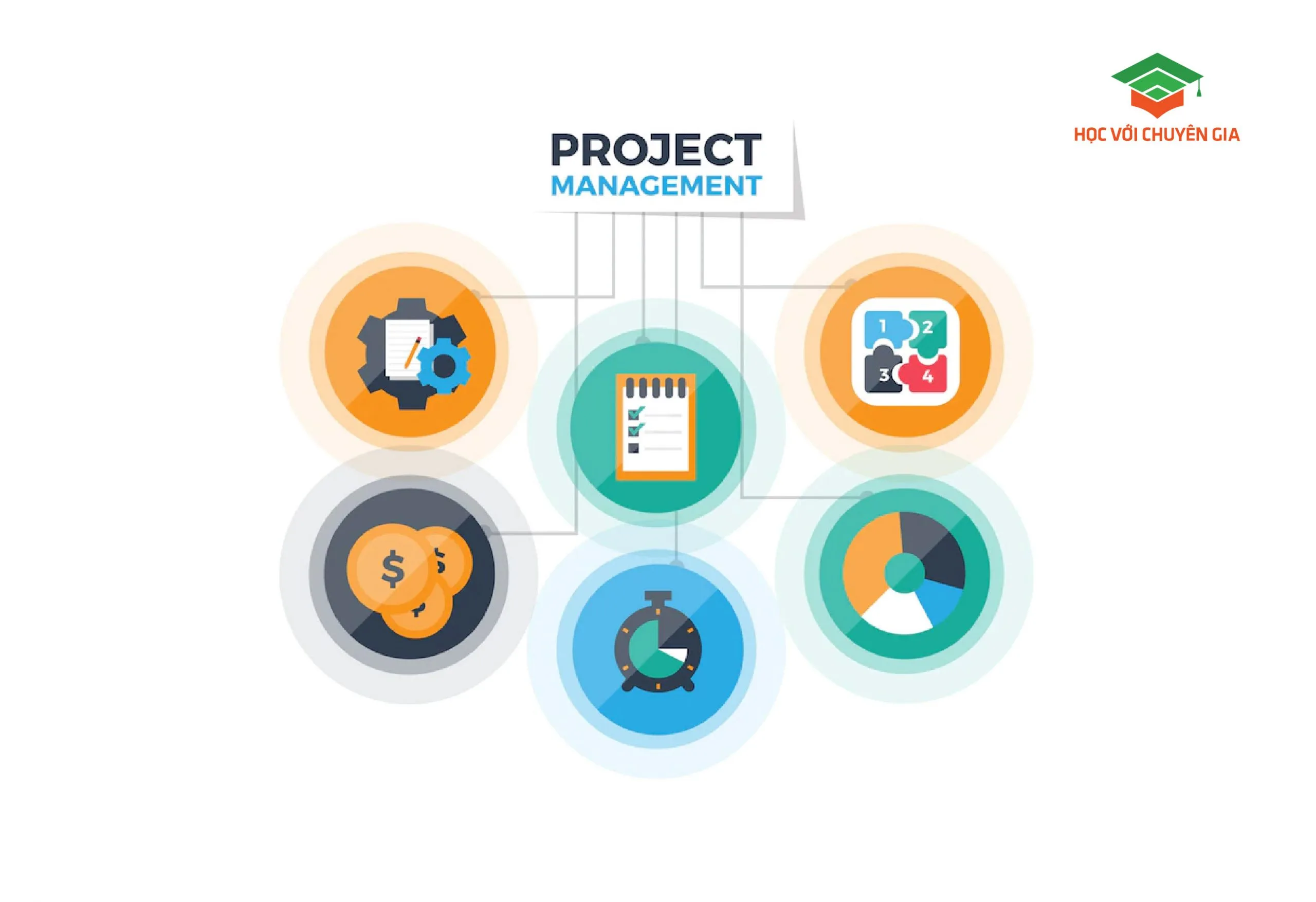 Quản Lý Phạm Vi