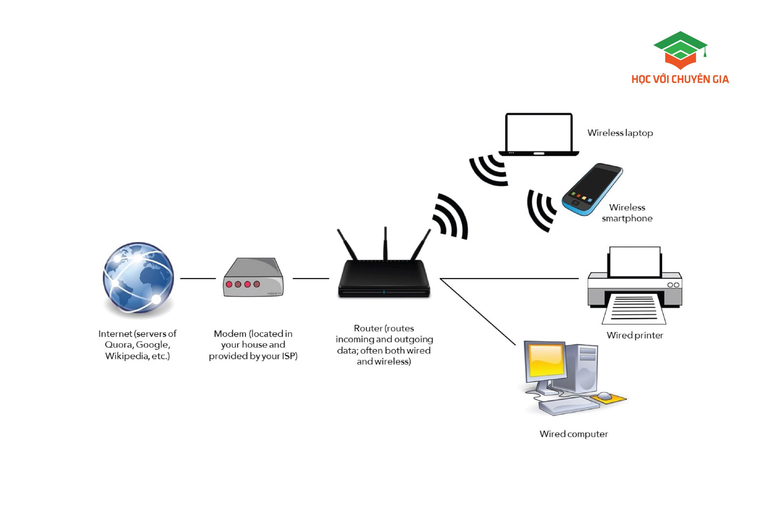 Hiểu Rõ Về Các Framework và Thư Viện